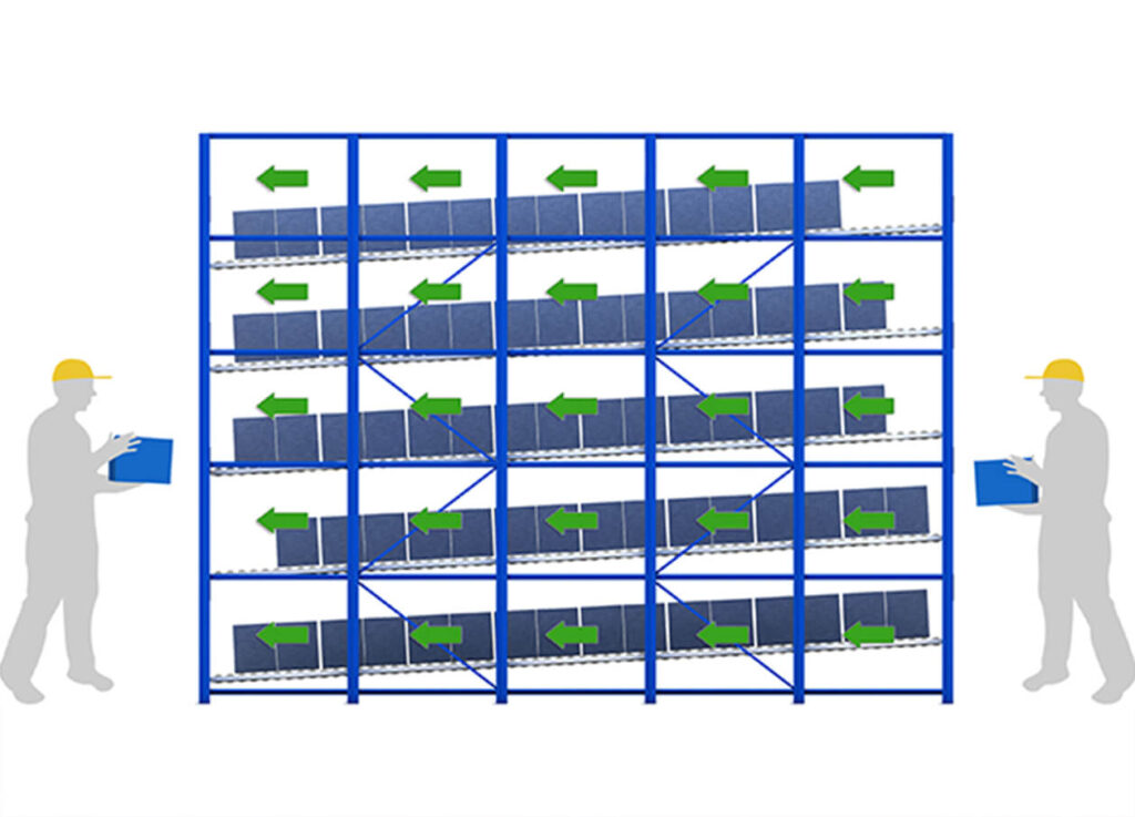 1.4.1.6 Modular Rack Design Final